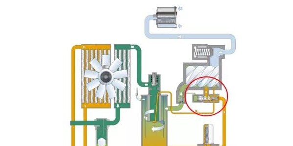 空壓機(jī)斷油閥工作原理及保養(yǎng)知多少！