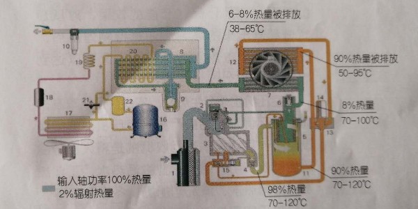 空壓機余熱回收設備，有必要安裝嗎？