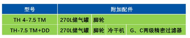 博萊特空壓機一體機