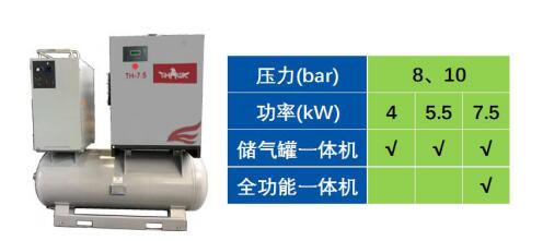 博萊特空壓機一體機