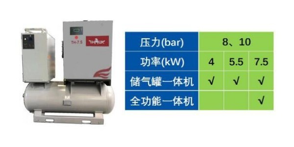 重磅！博萊特空壓機TH系列4-7.5kW新品來襲...