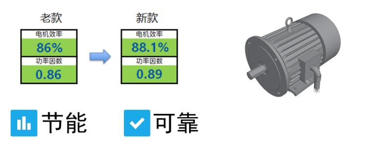 博萊特空壓機電機